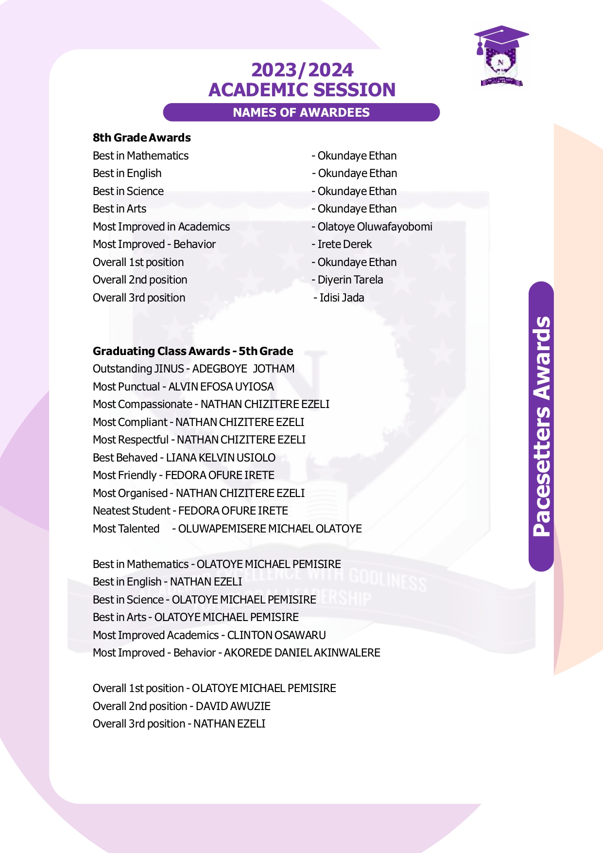 NAMES OF AWARDEES 2023/2024